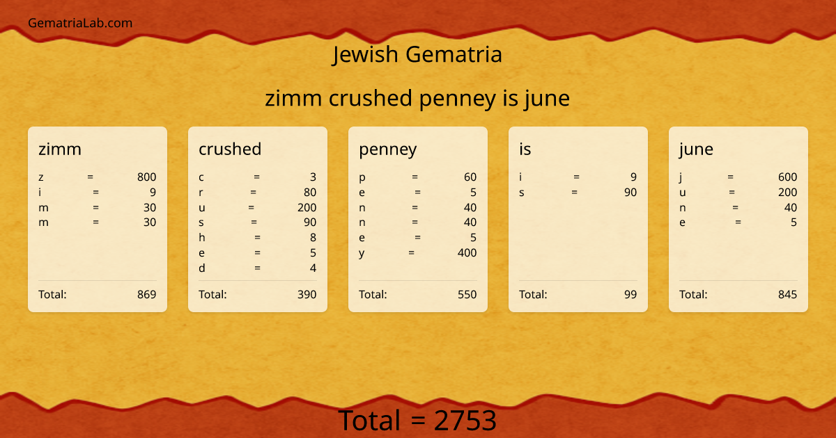 zimm crushed penney is june in jewish Gematria